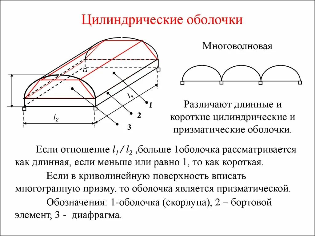 Цилиндрические жб оболочки. Короткие и длинные цилиндрические оболочки. Тонкостенные пространственные конструкции оболочки. Однослойные цилиндрические оболочки. Своды 63