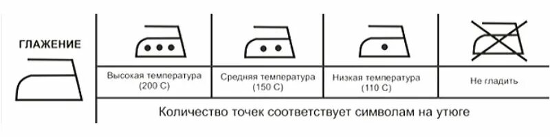 Что значит знак утюг. Температурные обозначения на утюге. Обозначения утюга на ярлыке. Температура режимов утюга. Утюг Браун температурные режимы.