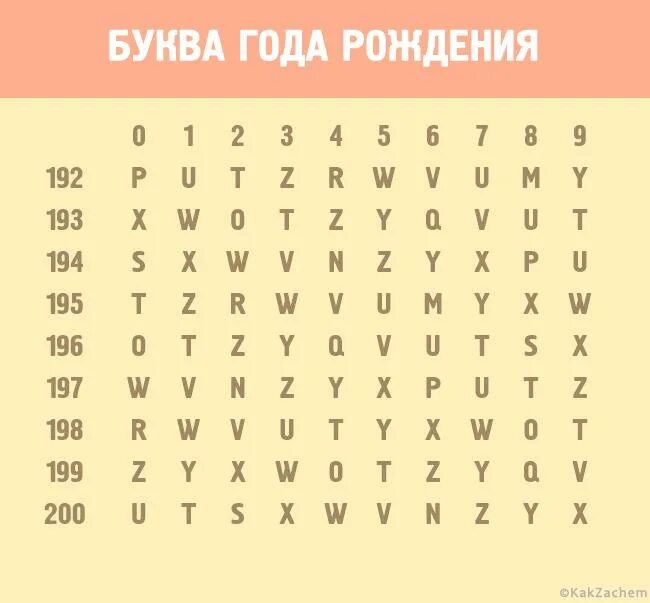 Как узнать свою прошлую жизнь по дате
