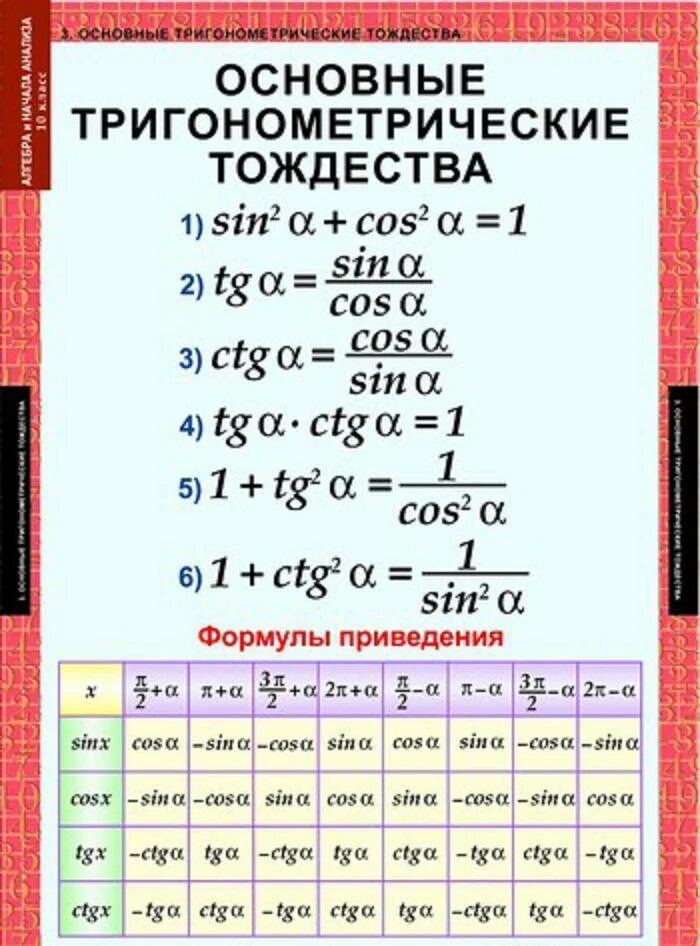 Основное тригонометрическое тождество формулы приведения. Основные тригонометрическиеттждества формулы. Основные тригонометрические тождества формулы 9 класс. Основные тригонометрические тождества таблица.
