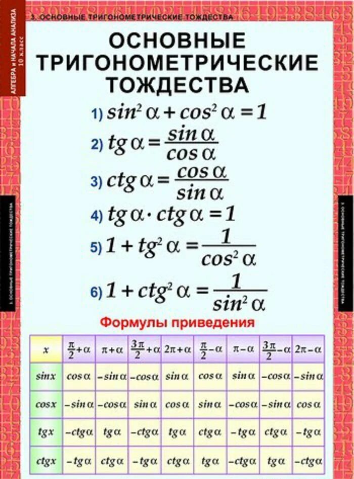 Основное тригонометрическое тождество формулы приведения. Основные тригонометрическиеттждества формулы. Основные тригонометрические тождества формулы 9 класс. Основные тригонометрические тождества таблица. Сумма тангенсов равна произведению тангенсов