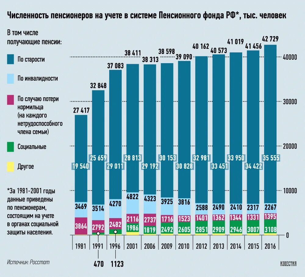 Статистика официально работающих