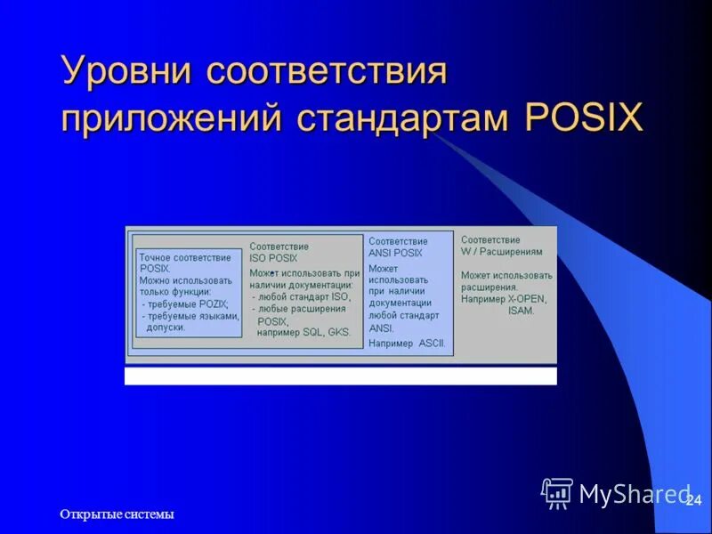 В соответствии с программой. Фгос. К основным результатам начального общего образования фгос относит. В соответствии с какими приложениями. В соответствии с какими приложениями.