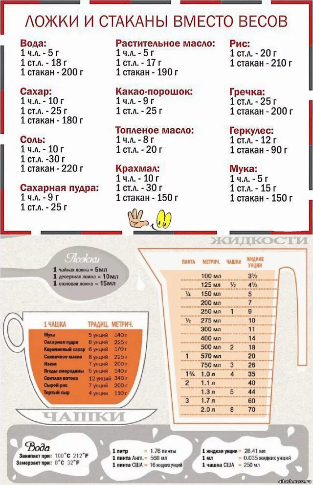 Вес масла подсолнечного в 1 столовой ложке. Ложки и стаканы вместо весов таблица. Переводим граммы в ложки. Сколькограм в милелитре. Измерить воду ложкой