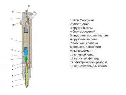 Игла форсунки