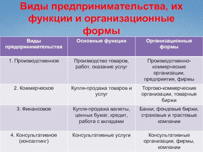 Готовые проекты предпринимательской деятельности