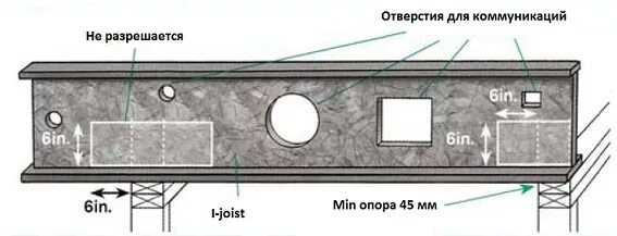 Балку в отверстии. Чертежи деревянных двутавровых балок. Двутавровые балки с отверстиями. Металлическая балка с отверстиями. Отверстия в деревянных балках.