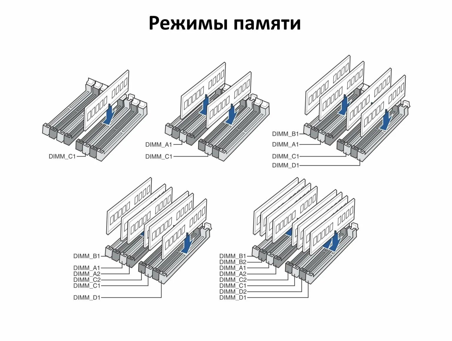 Ddr4 двухканальный режим. 4-х канальный режим оперативной памяти. двухканальный режим оперативной памяти схема. xmp профиль оперативной памяти 3200. 2 канальный режим оперативной памяти.
