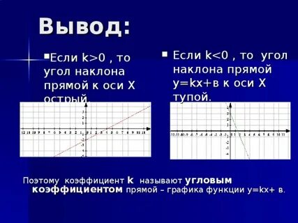 K если k 0 2