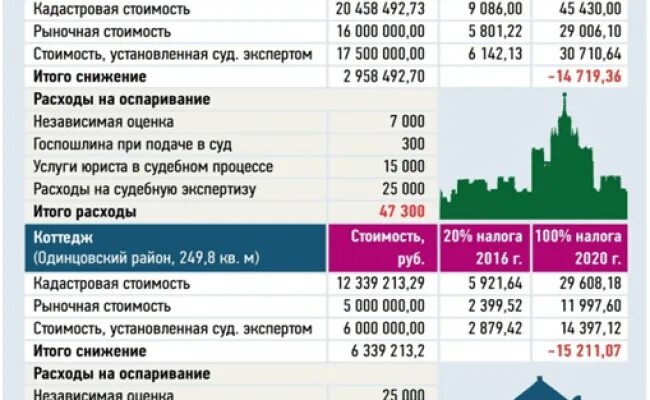 Налог на имущество ооо 2023. Налог на имущество на жилой дом. Сколько платят налог за квартиру. Налоги при продаже. Налог с продажи дома.