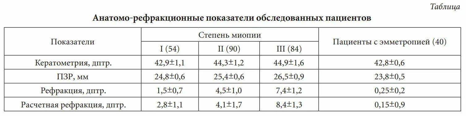 Группы по воспламеняемости подразделяются. Горючесть материалов г1 г2 г3 г4. Классы горючести материалов таблица. Степень горючести материалов таблица. Горючести г2-г4.