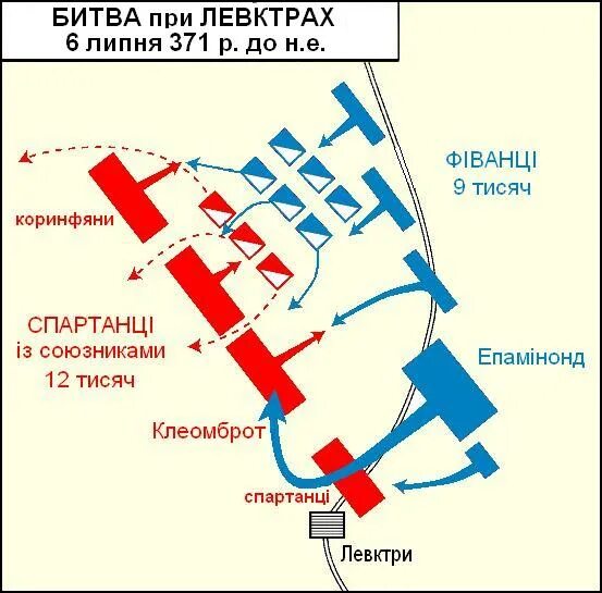 Сражение при левктрах схема. Сражение при левктрах схема. Военное искусство в сражении при левктрах. Битва при левктрах. Битва при левктрах.
