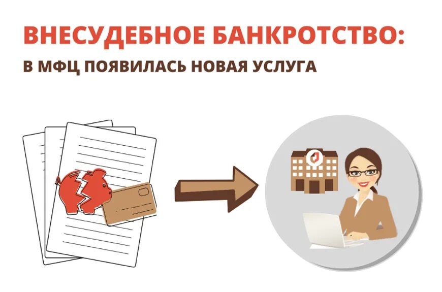 Как списать долги через мфц. Процедура внесудебного банкротства гражданина. банкротство через мфц. внесудебное банкротство картинки. банкротство физ лиц через мфц.