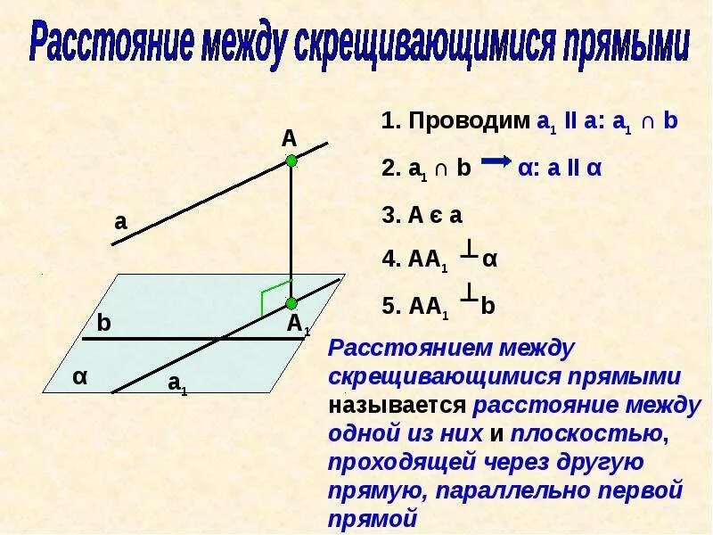 Как найти расстояние между точкой и плоскостью. Теорема о трех перпендикулярах 10 класс доказательство. теория о трех перпендикулярах 10 класс. расстояние от точки до плос. расстояние от точки до пл.