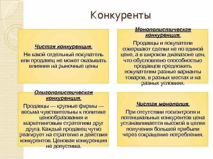 Чистая ценовая конкуренция. Чистая конкуренция. что талкн чистая конкуренция.