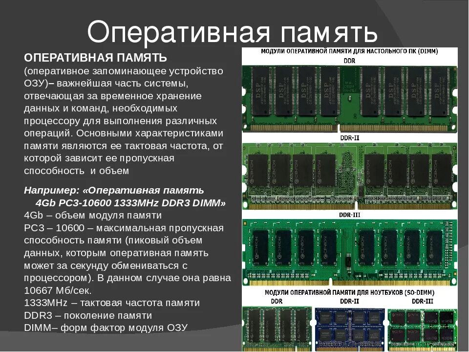 Частота модуля памяти. Слот DIMM ddr3. Форм факторы оперативной памяти ddr4. Память компьютера таблица Оперативная память ddr4. Характеристика типов оперативной памяти DDR..