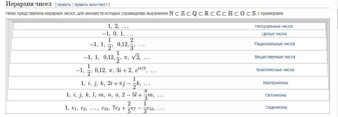 Развитие иерархии чисел. Иерархия чисел. иерархия множеств чисел. иерархия чисел с примерами. действительные числа иерархия.