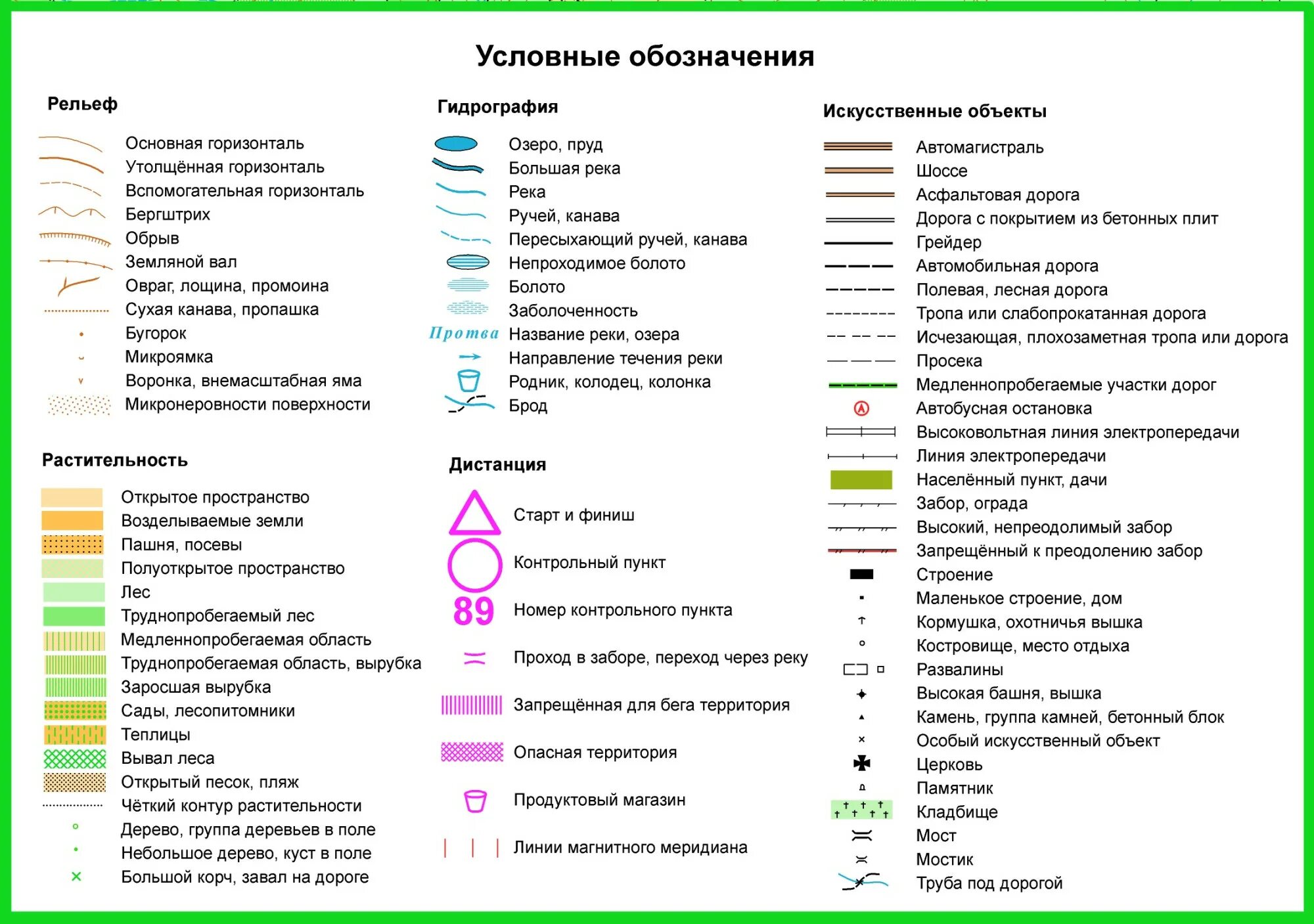 Условные обозначения на карте москвы