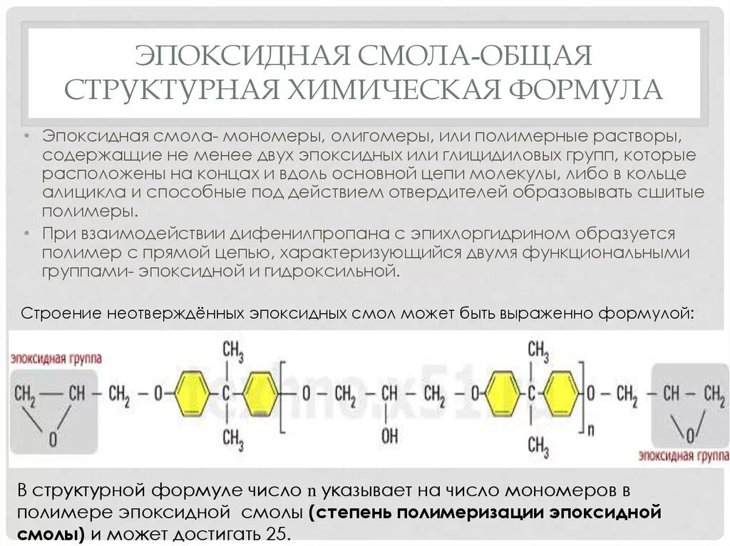 Степень полимеризации мономера