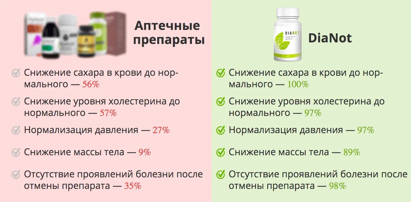 Как понизить уровень сахара. Препараты понижающие уровень сахара в крови. Таблетки для понижения уровня сахара в крови. Таблетки понижающий уровень сахара в крови. Таблетки которые снижают уровень сахара в крови.