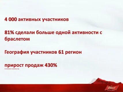 Также активно