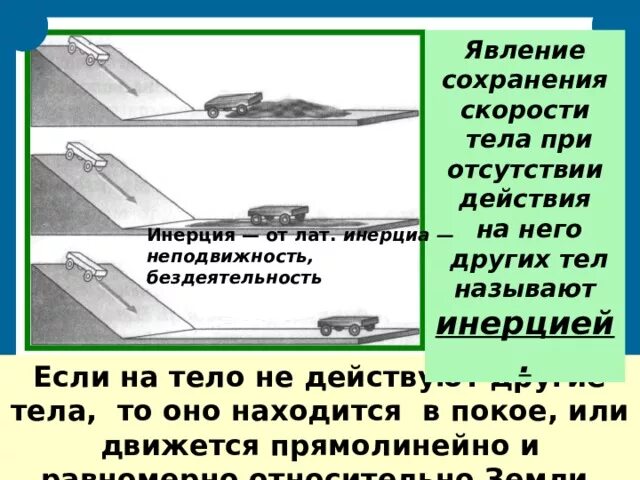 Явление сохранения скорости тела называется. Явление сохранения скорости тела называется
