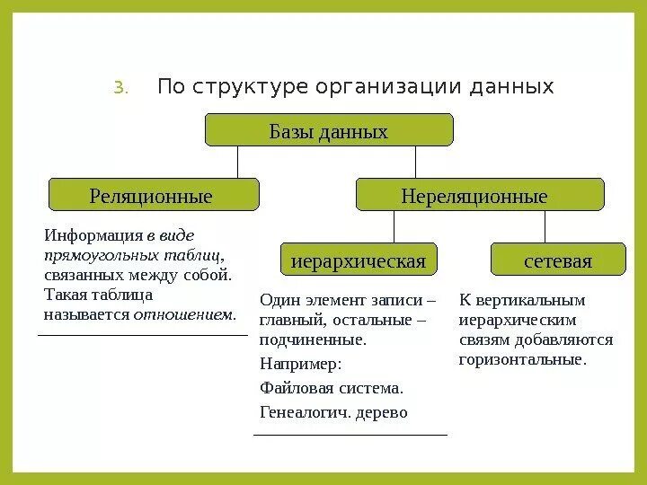 Три типа структуры