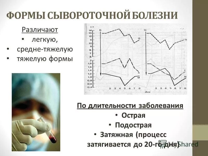 Средняя продолжительность заболевания