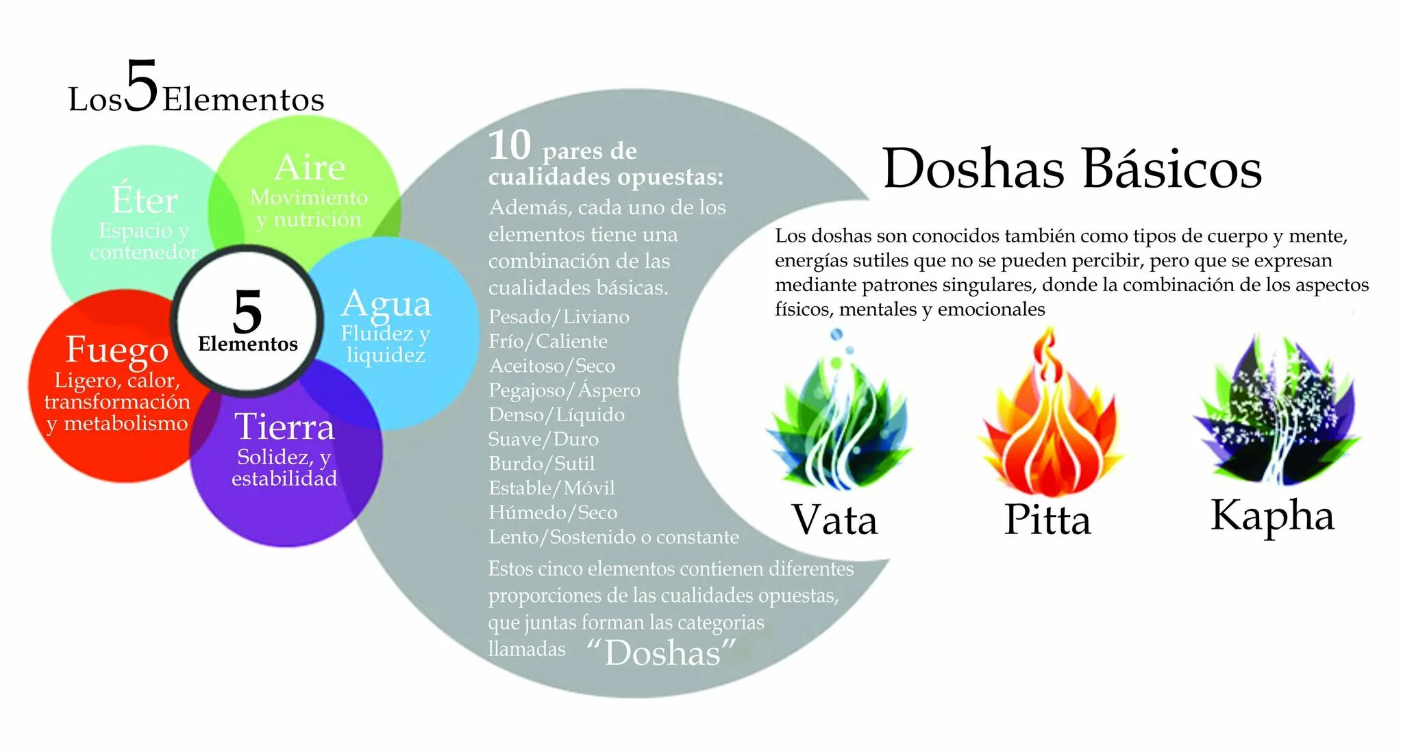 Element contains