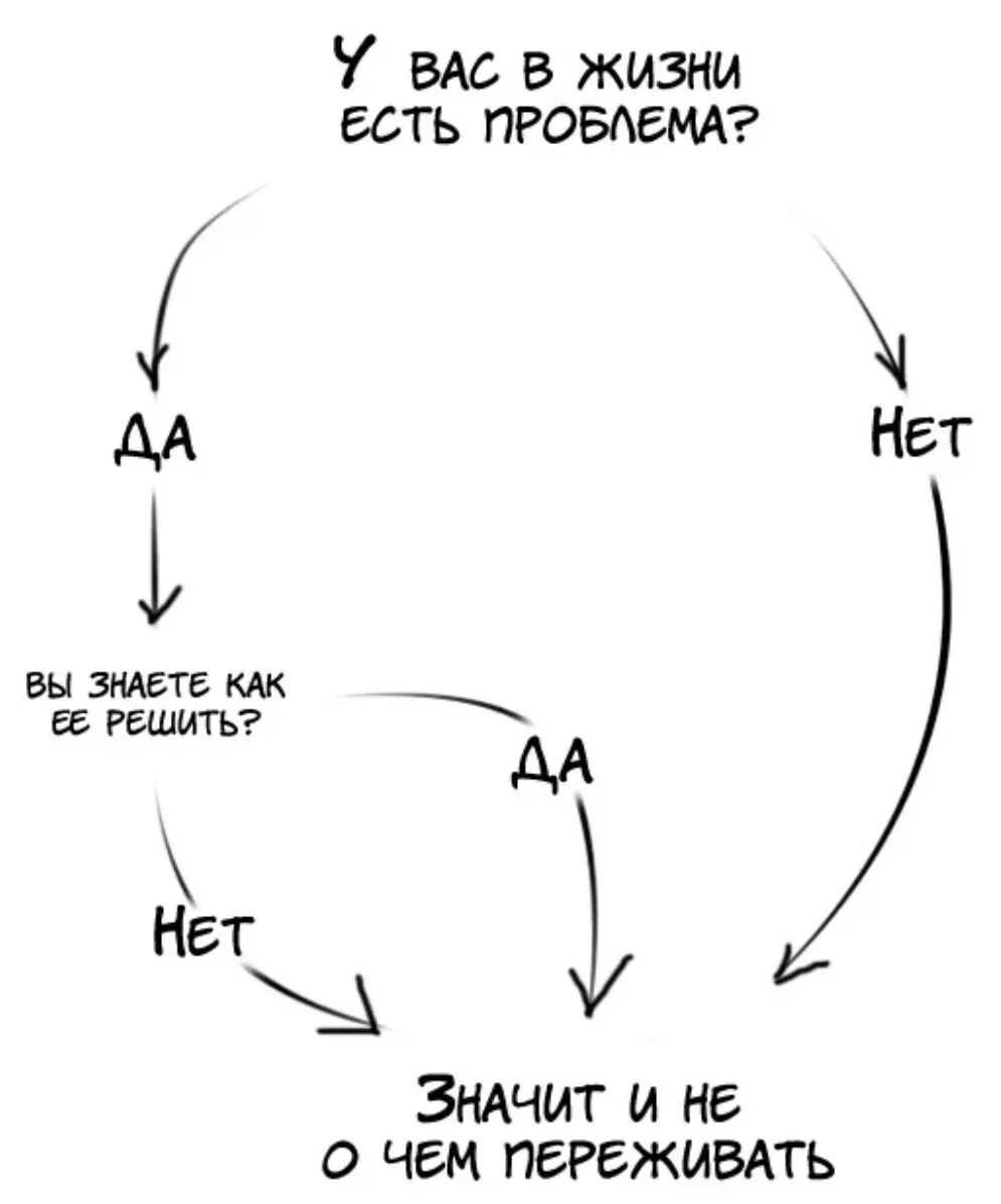 Что есть в любой проблеме