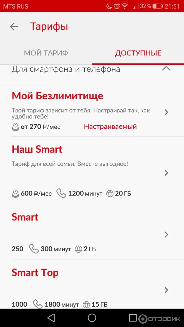 Тариф мой МТС. Смена тарифа МТС. МТС. Приложение тарифы. Как изменить тариф на МТС. Мтс как поменять тариф на телефоне самостоятельно