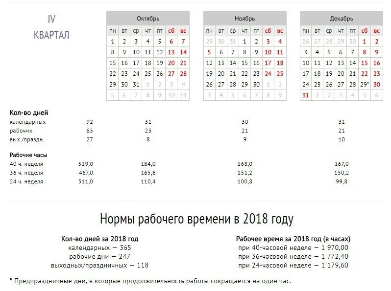 4 декабрь 2018 года. Нормы часов рабочего времени на 2022 год. Норма рабочих часов в 2022 году по месяцам. Норма рабочего времени на 2022 по месяцам. Норма декабрь 2022 производственный календарь.