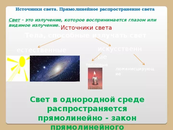 Распространение света презентация. Источники света прямолинейное распространение света. Прямолинейное распространение света физика. Закон прямолинейного распространения света. Прямолинейное распространение света рисунок.