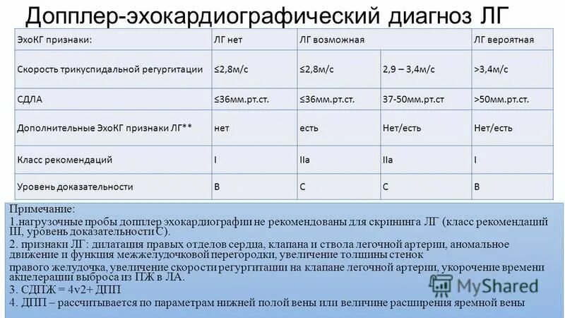 Эхокг сдла. Эхокг сдла