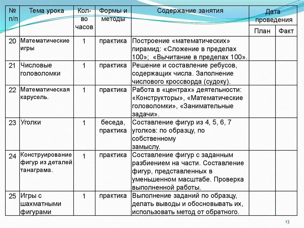 Рабочая программа математика 8 класс. Содержание выполненной работы. План курс работы. Виды работ на практике. Рабочая программа предметные Результаты.