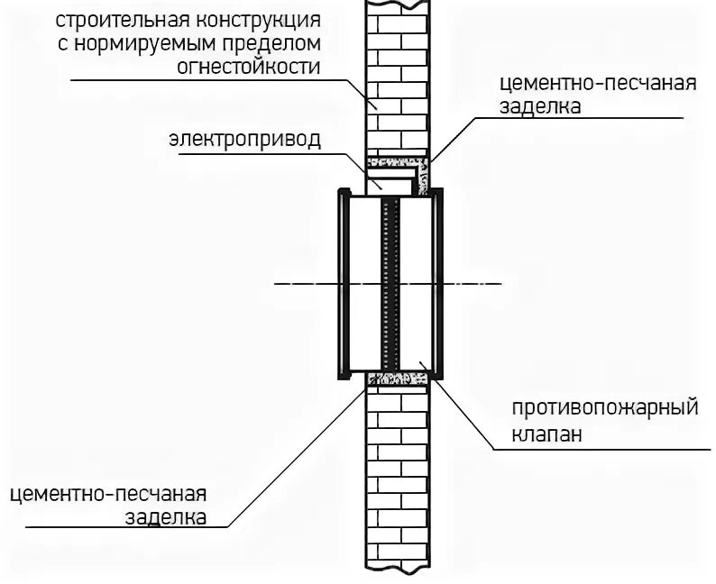 Установка противопожарных клапанов. Монтаж противопожарных клапанов. Узел монтажа противопожарного клапана. Крепление клапана противопожарного. Монтаж пожарного клапана.