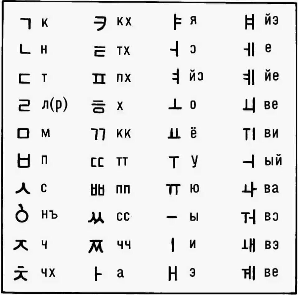 Корейский алфавит южной кореи. Южно корейский алфавит хангыль. Хангыль на корейском. Хангыль хангыль. Алфавит корея хангыль.