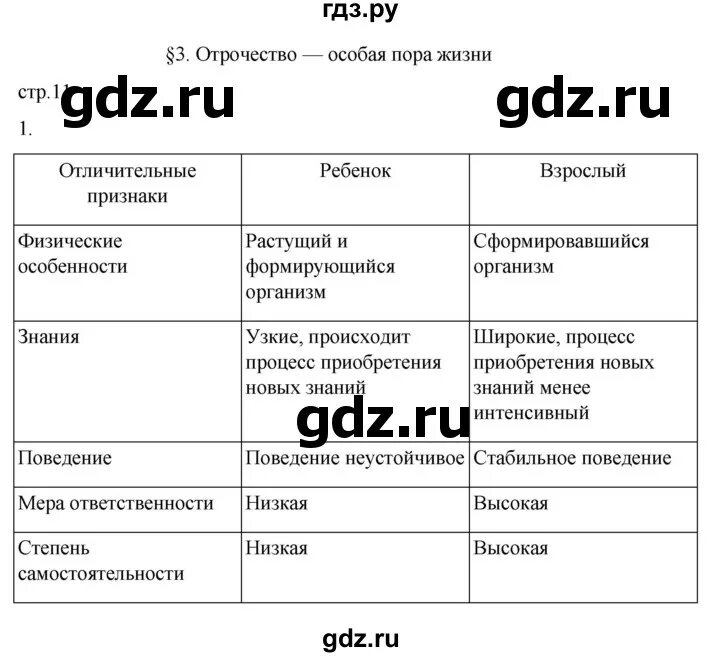 Отрочество особая пора рабочий лист 6 класс. Отрочество особая пора рабочий лист 6 класс