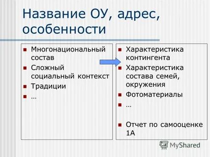 Отчет по самооценке