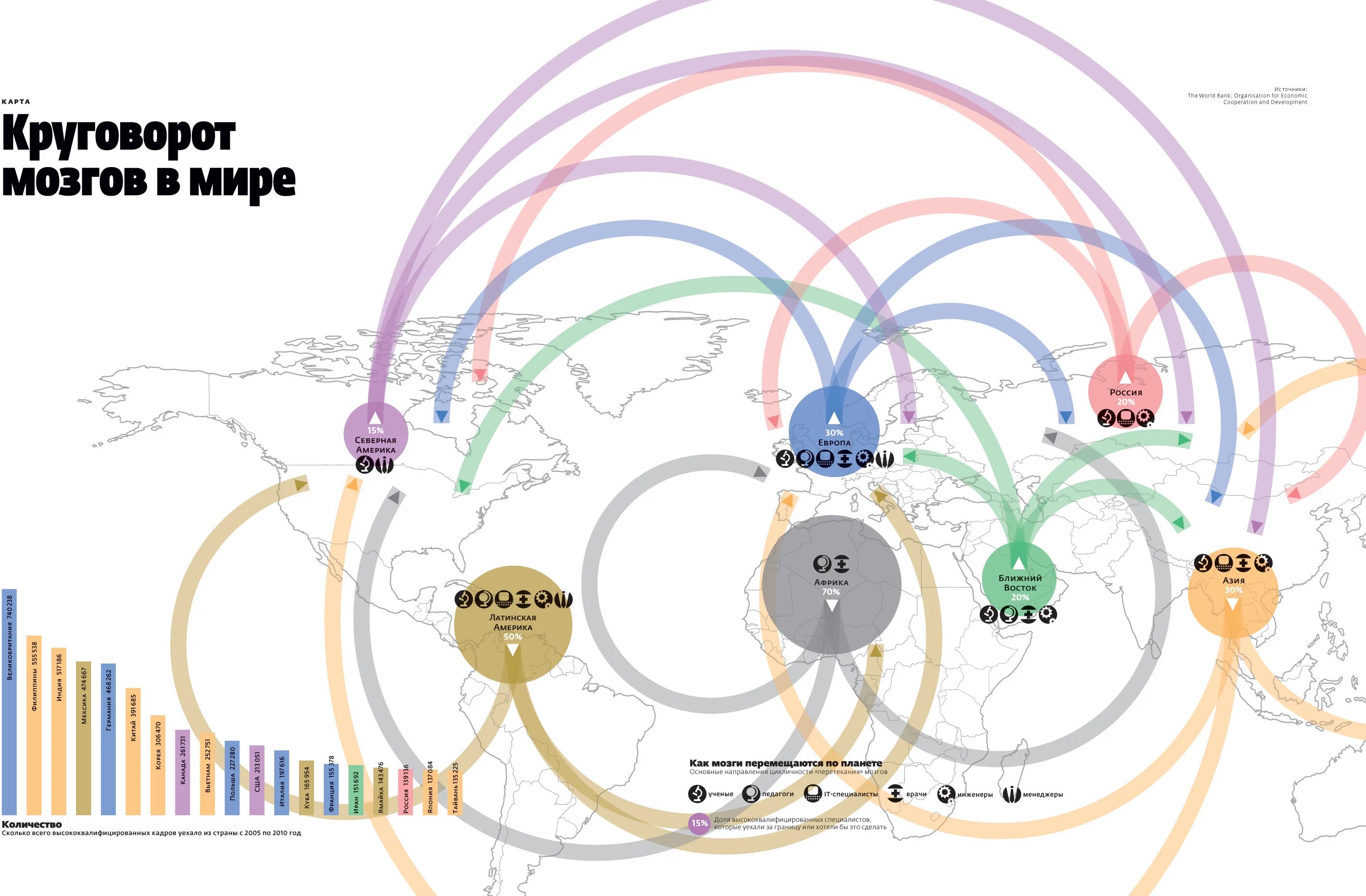 Утечка мозгов. Миграция утечка мозгов. Интеллектуальная миграция. Интеллектуальная миграция утечка мозгов. Карта утечек