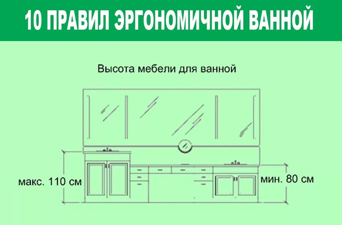 Высота умывальника в ванной комнате. Эргономика ванной комнаты высота раковины. высота установки раковины в ванной стандарт от пола. высота умывальника эргономика. высота раковины с тумбой в ванной эргономика.