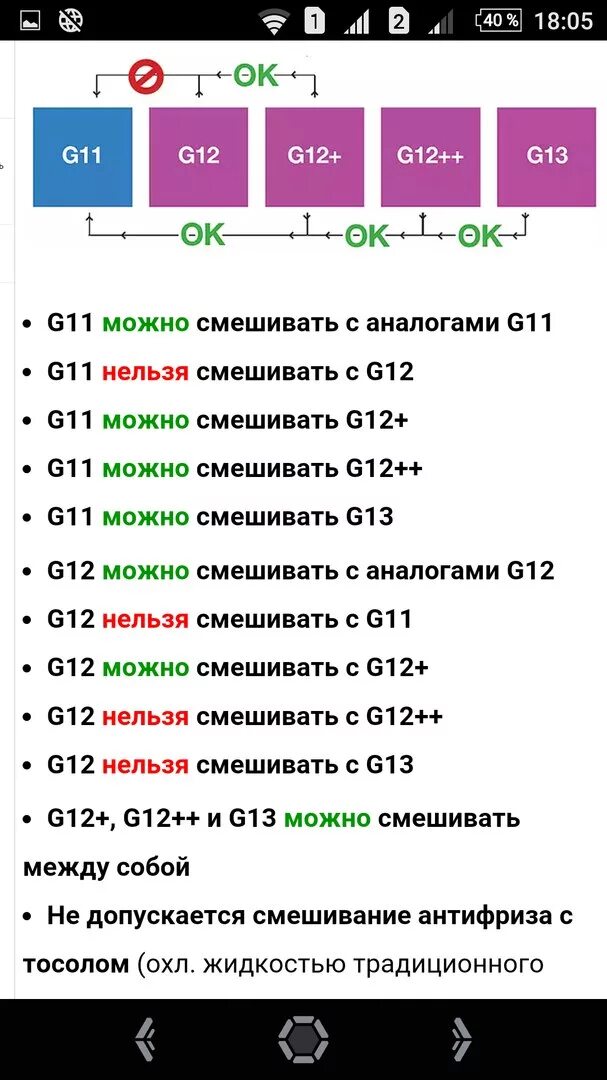 Антифриз g11 и g12 совместимость таблица. Смешивание антифризов g12. Таблица смешивания антифризов g12 и g11. Таблица смешивания антифризов g12++.