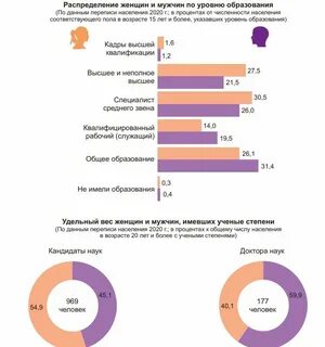 Кто больше изменяет мужчины или женщины статистика
