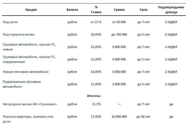 Проценты по потребительскому кредиту участникам сво. Проценты по потребительскому кредиту. Процентные ставки кредита. Процентные ставки по кредитам. Процентные ставки по потребительским кредитам.