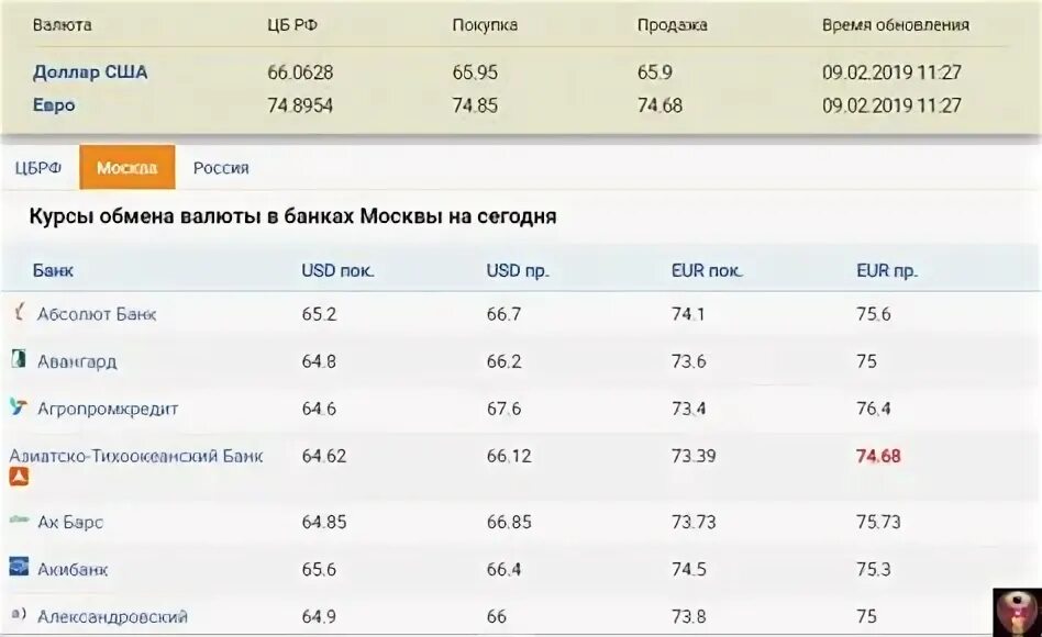 Выгодный обмен валют в банках спб. Продать доллары. Курсы валют. Курс валют евро. Обменник на лиговском курс валют.