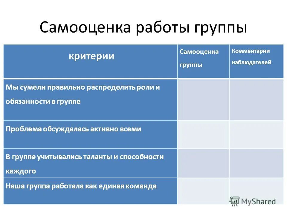 самооценка журнал