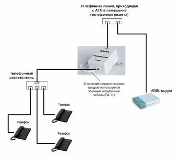 Устройство аналоговой телефонной линии