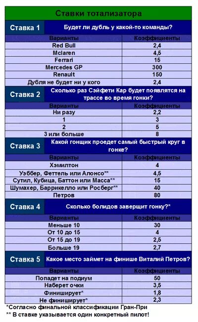 0.75 ставки это сколько часов. 0 25 Ставки это сколько часов. Ставка сколько часов. Ставка 1 час в день. 0 4 Ставки это сколько часов в день.