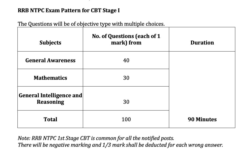 Pattern for Exam. Types of Syllabus. General Intelligence questions результат. Types of exams