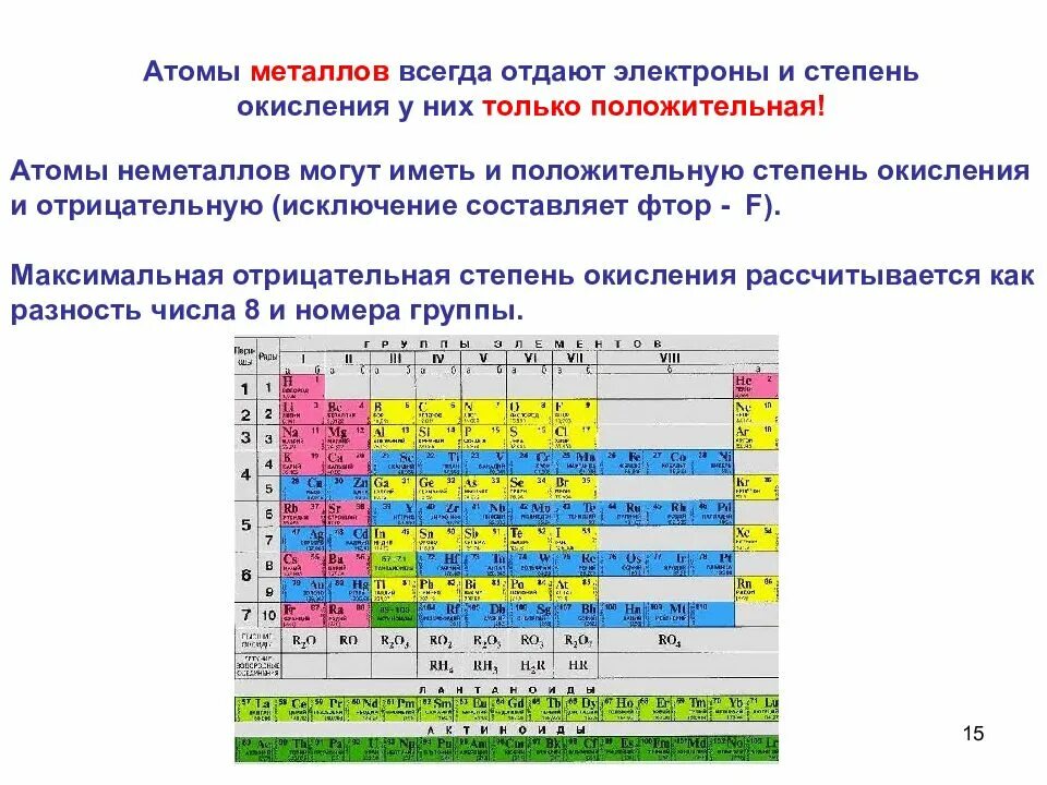 Электроотрицательность степень окисления строение вещества. Шкала электроотрицательности неметаллов. степени окисления металлов и неметаллов таблица. основные степени окисления неметаллов. степени окисления металлов и неметаллов таблица по группам.